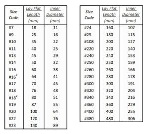 Antistatic Rubber Band – Pac-chem