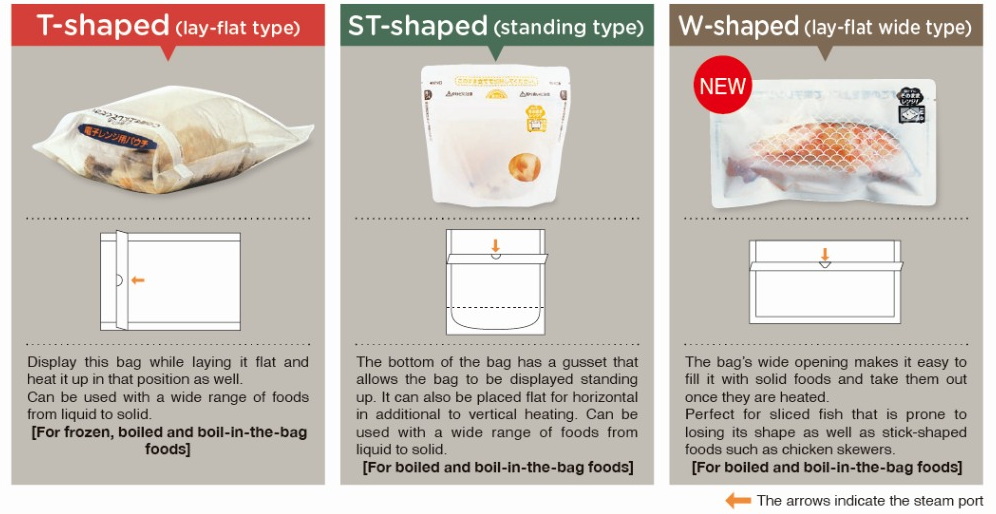 Microwave pouch